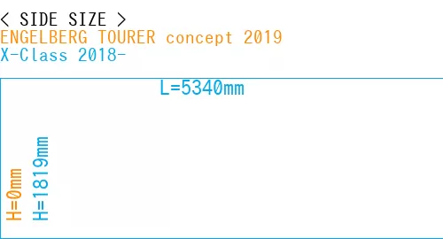 #ENGELBERG TOURER concept 2019 + X-Class 2018-